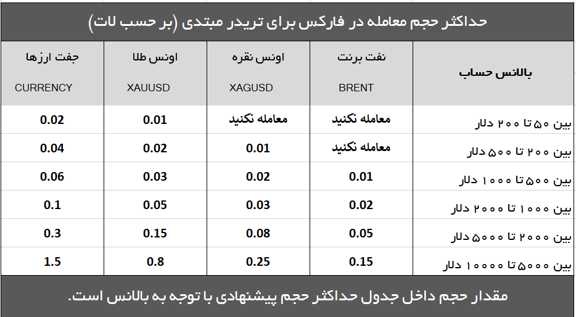 عکس محاسبه حجم معامله در فارکس 3