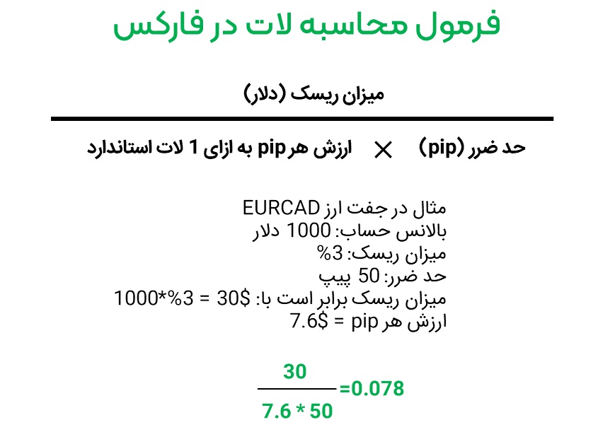 عکس محاسبه حجم معامله در فارکس 2