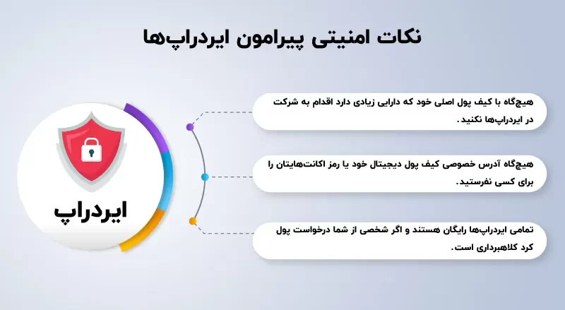 اصطلاحات بازار ارزهای دیجیتال 