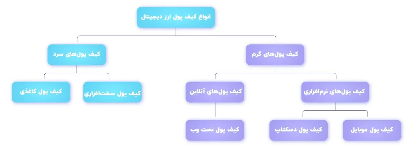 اصطلاحات بازار ارزهای دیجیتال