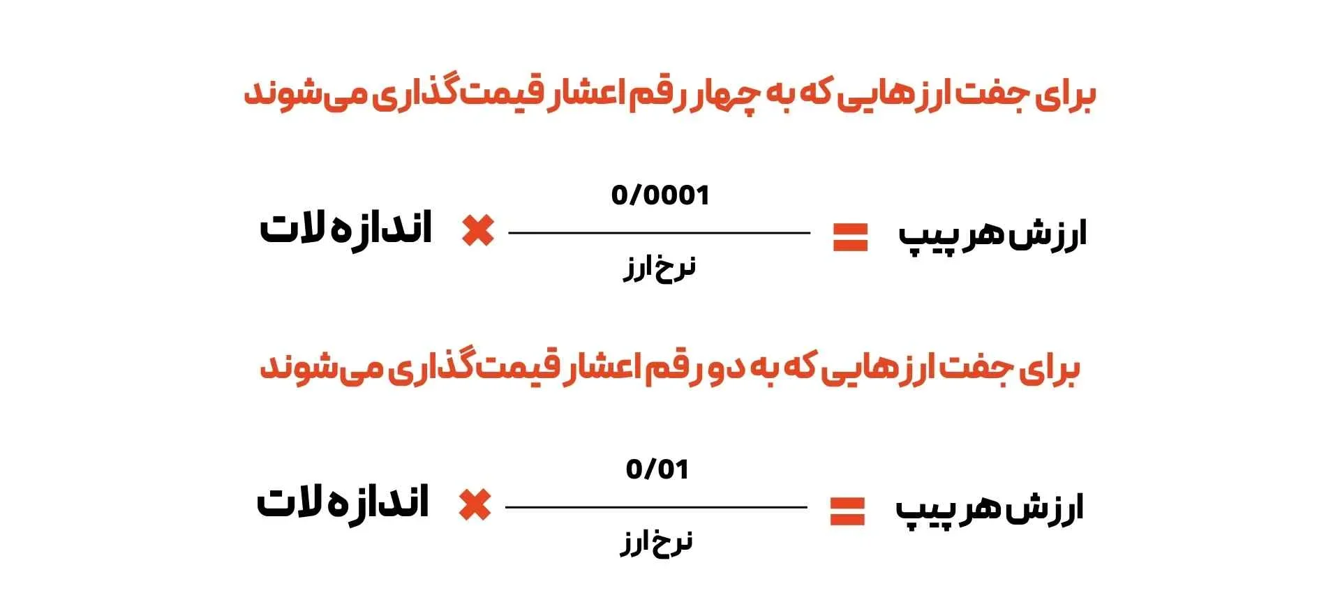 اصطلاحات بازار فارکس