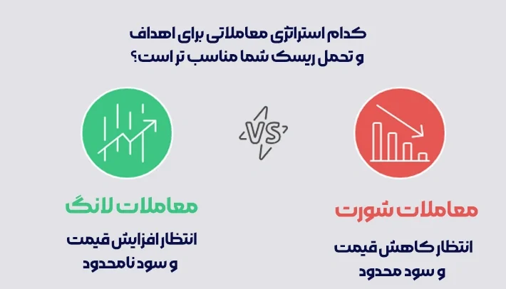 اصطلاحات بازار فارکس