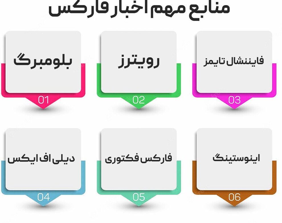 شاخص های اقتصادی فارکس