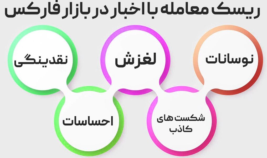 شاخص های اقتصادی فارکس
