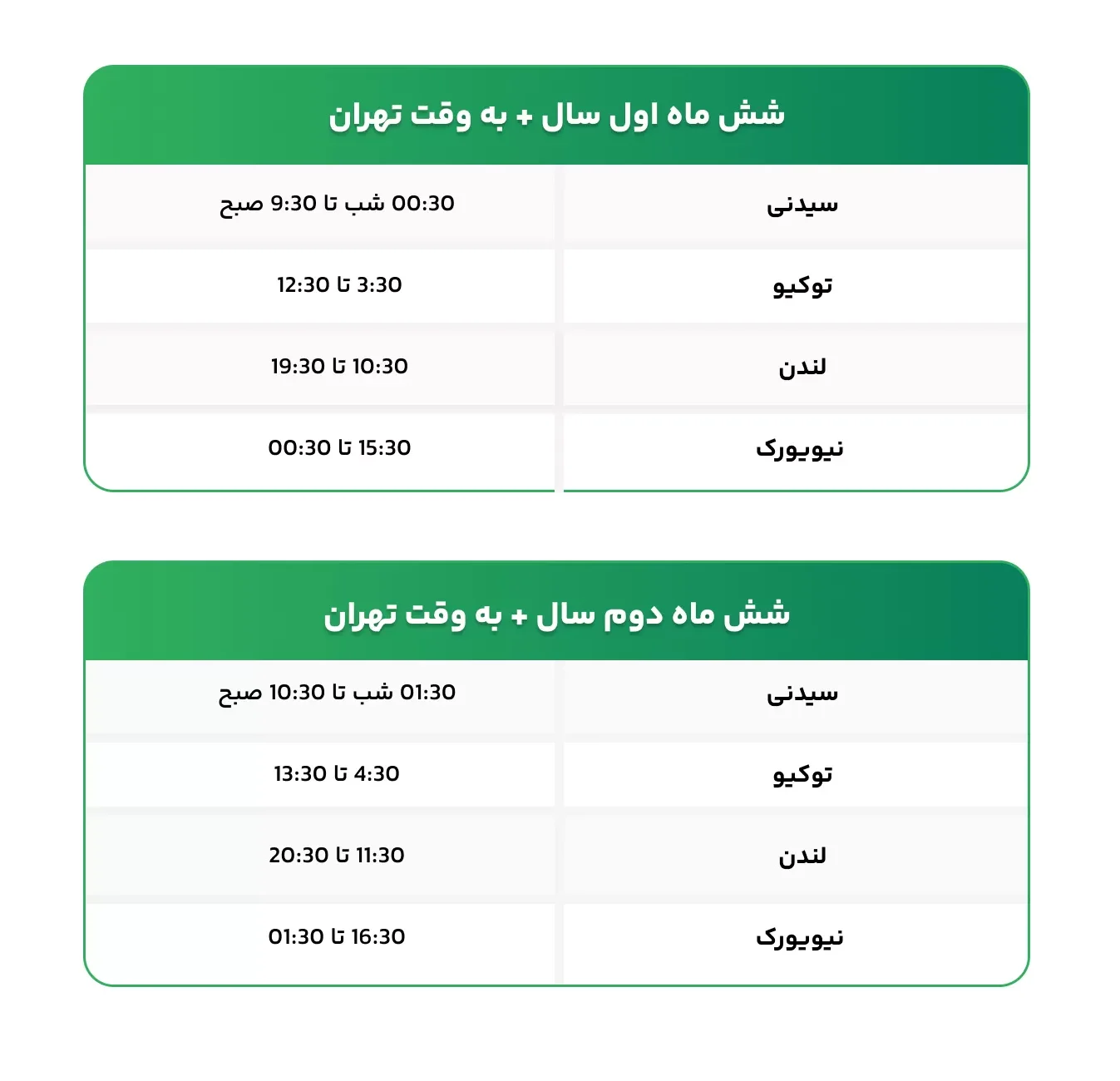 سشن های فارکس به وقت ایران