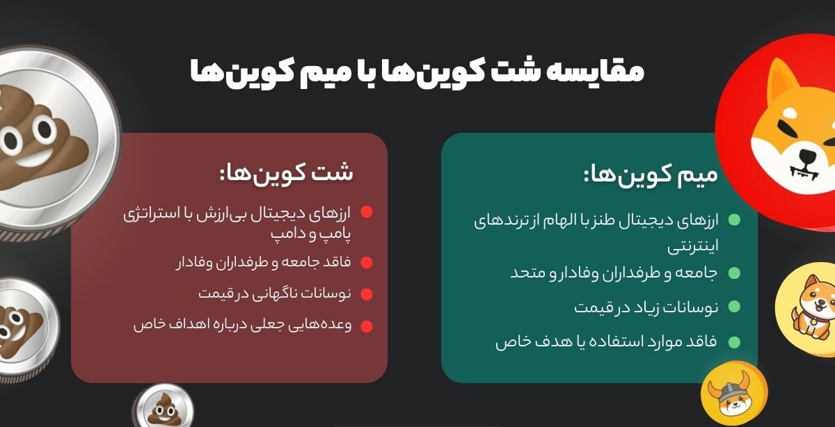 سرمایه گذاری روی شت کوین