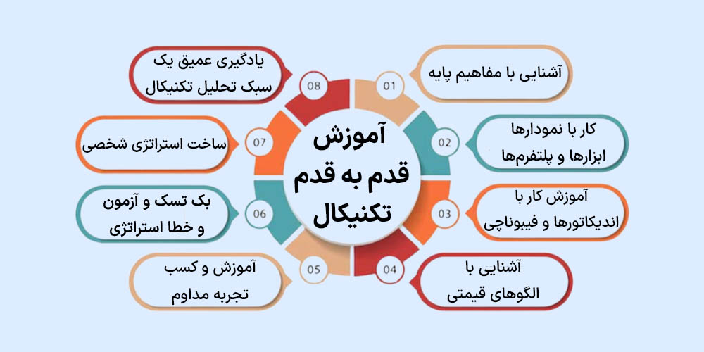اصطلاحات بازار ارزهای دیجیتال 