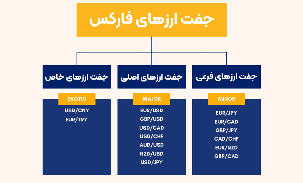 اصطلاحات بازار فارکس