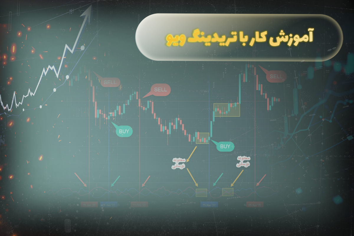 اموزش کار با تریدینگ ویو