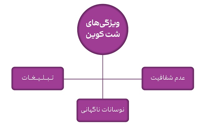 عکس از ویژگی شت کوین