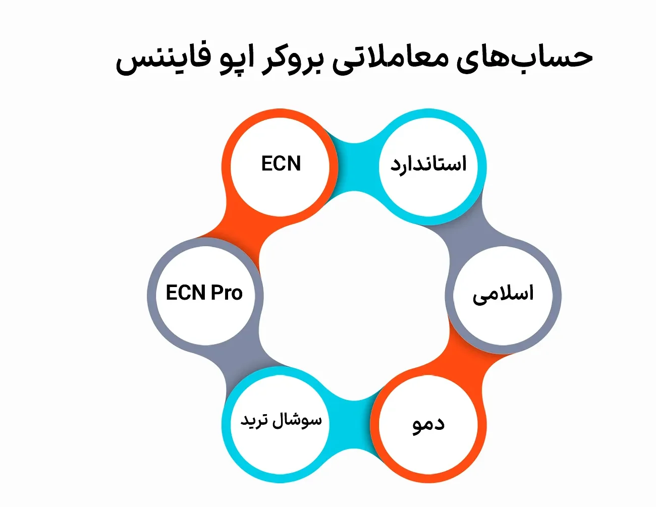 اپو فایننس بهترین بروکر برای ایرانیان 