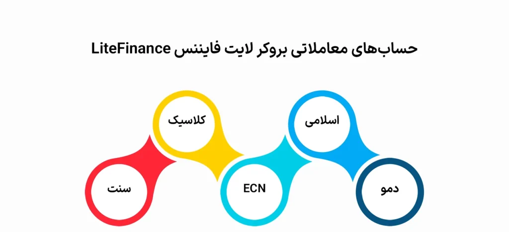لایت فایننس بهترین بروکر برای ایرانیان بدون تحریم