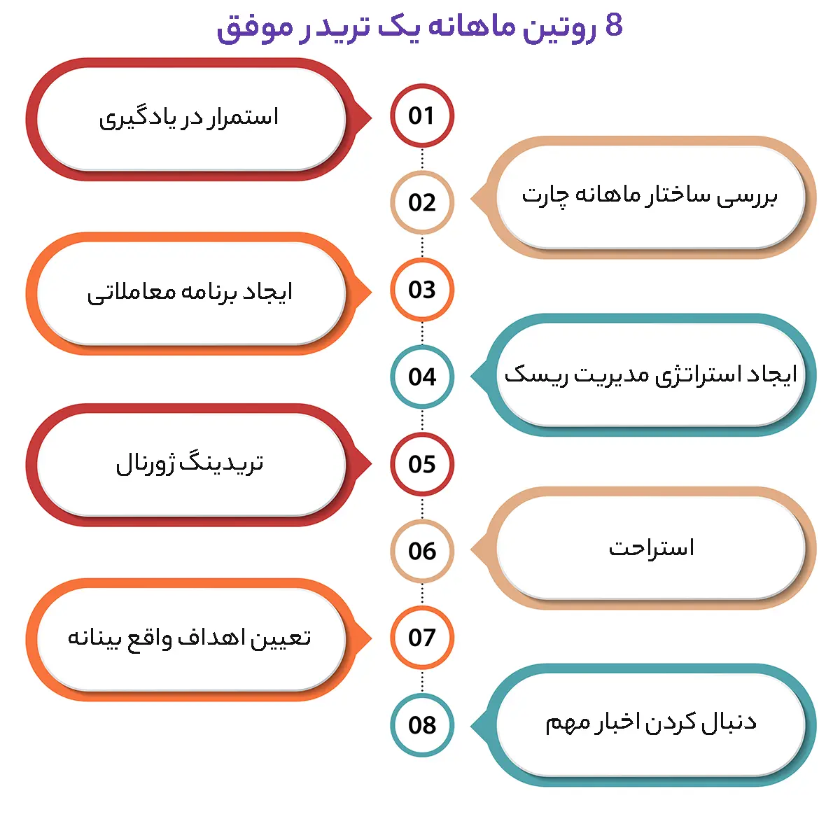 عکس رشد واقعی در ترید