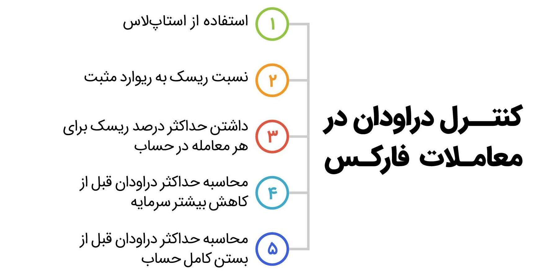 دراداون حساب چیست؟