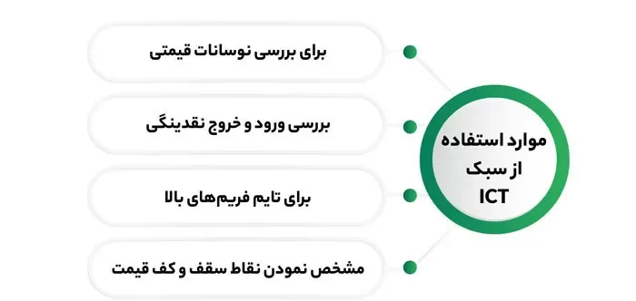 موارد استفاده از سبک ICT در ترید چیست؟