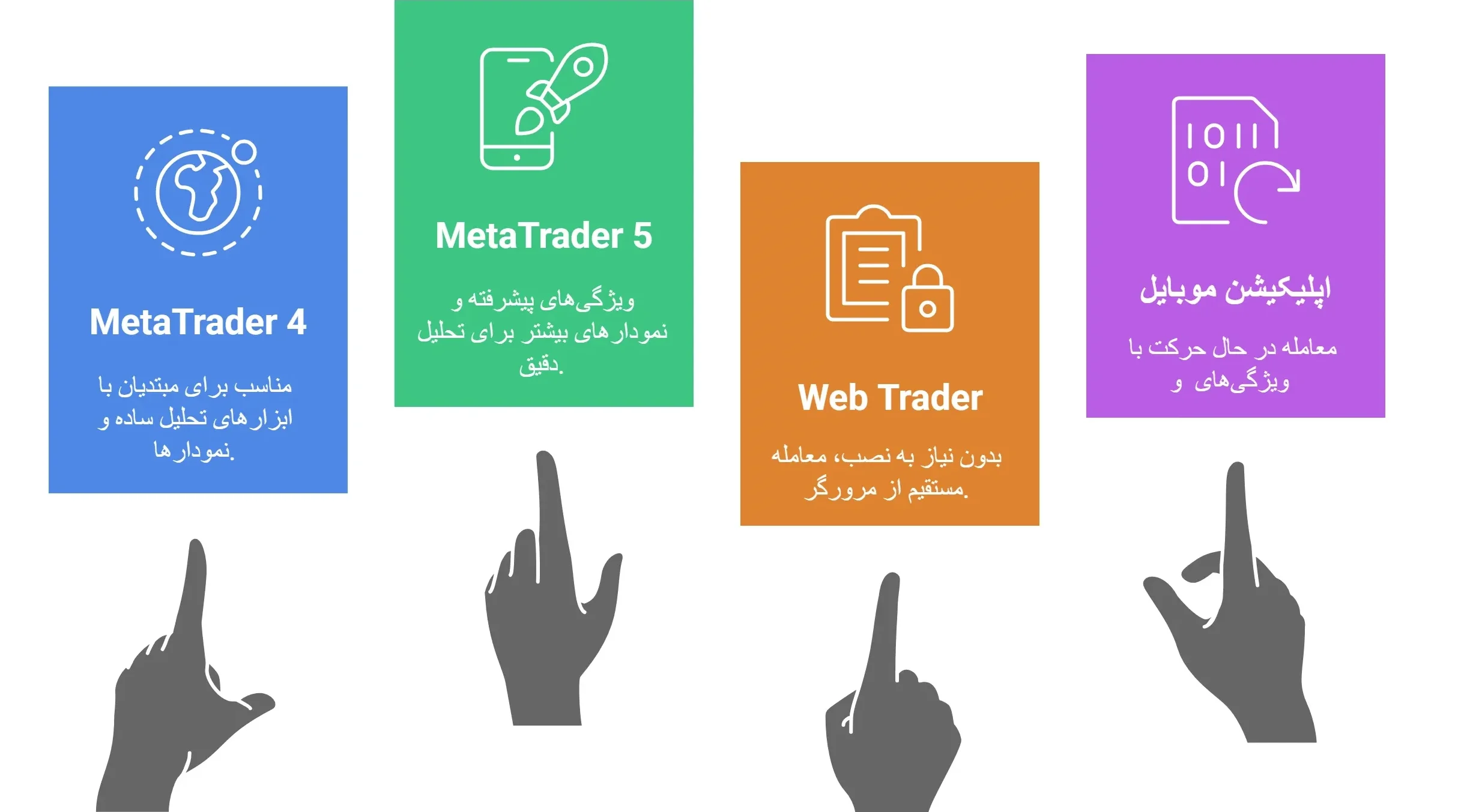 استارتریدر بهترین بروکر برای ایرانیان 