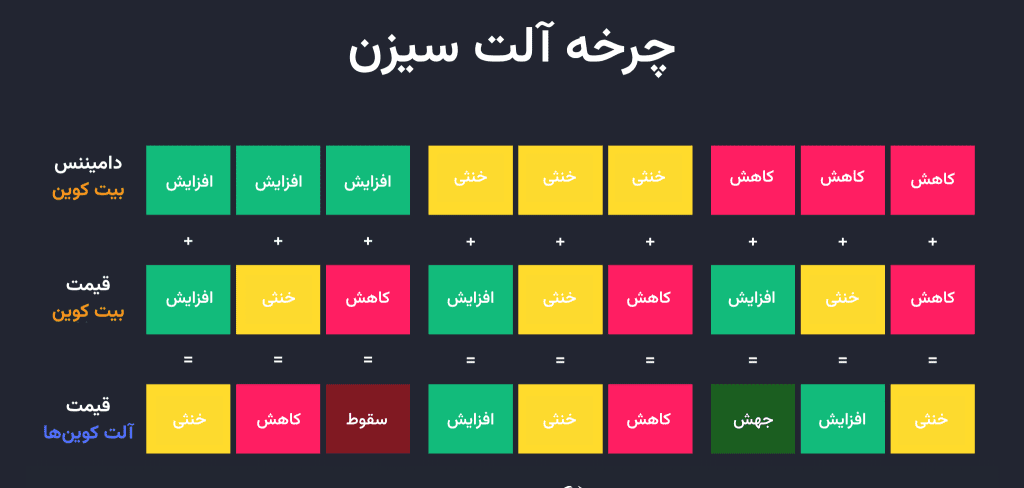 آلت سیزن چیست؟ چرخه آلت سیزن