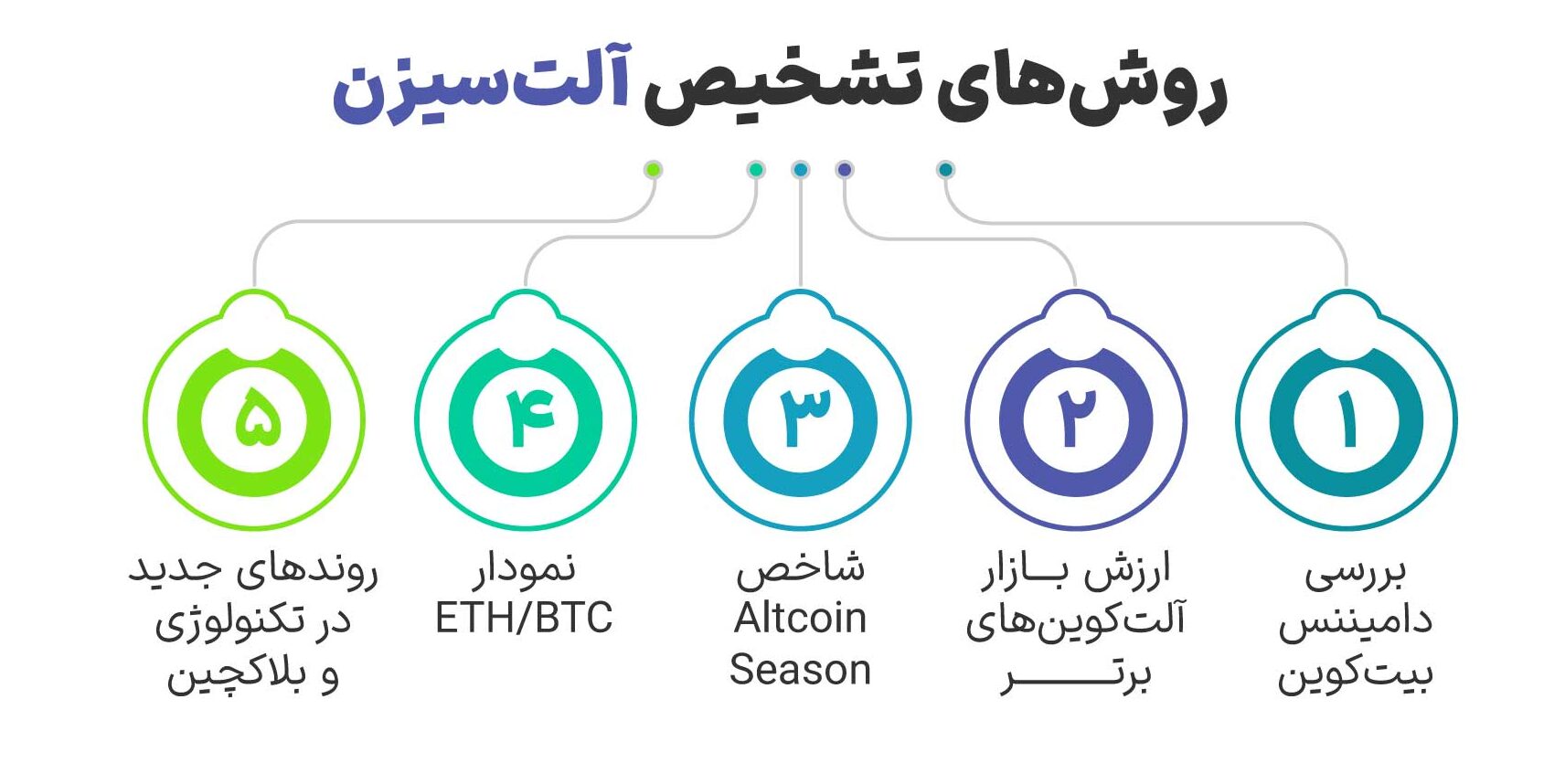 آلت سیزن چیست؟ و چه زمانی اتفاق می افتد؟
