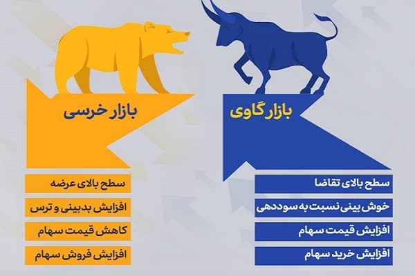 همبستگی ارزهای دیجیتال در زمان های مختلف