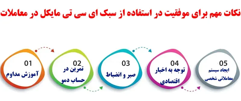 مایکل هادلستون تریدر سبک ICT