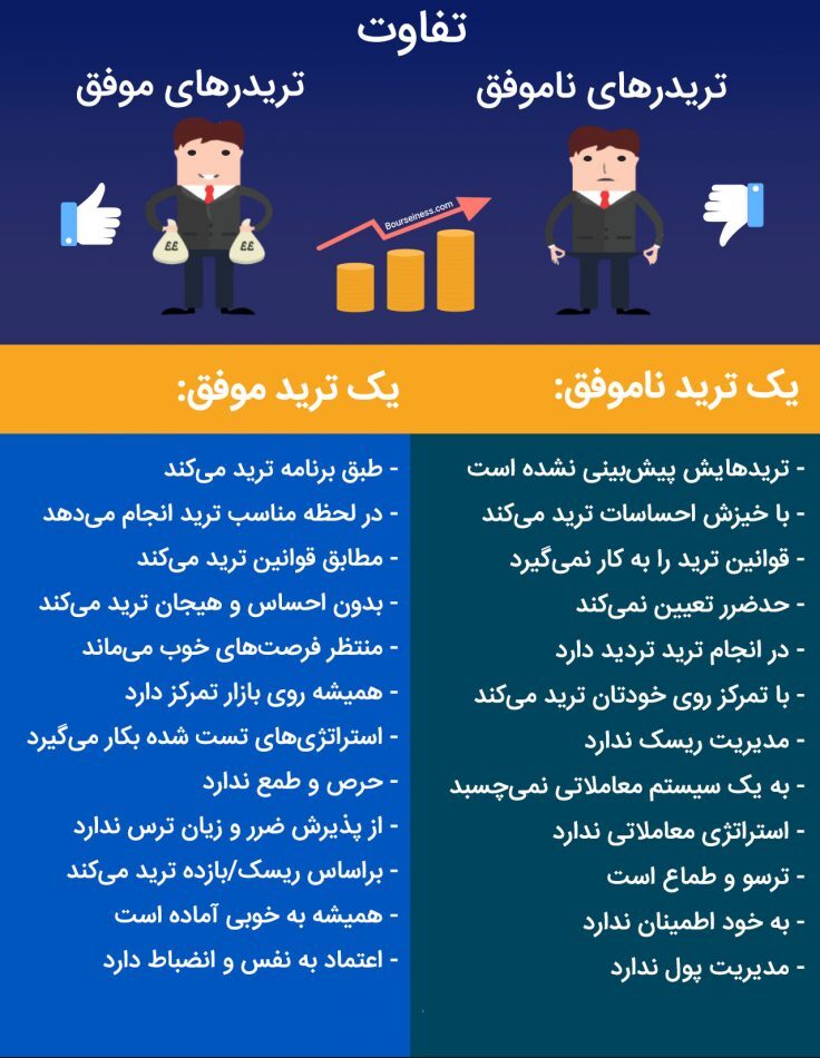 رشد واقعی در ترید برای معامله گران