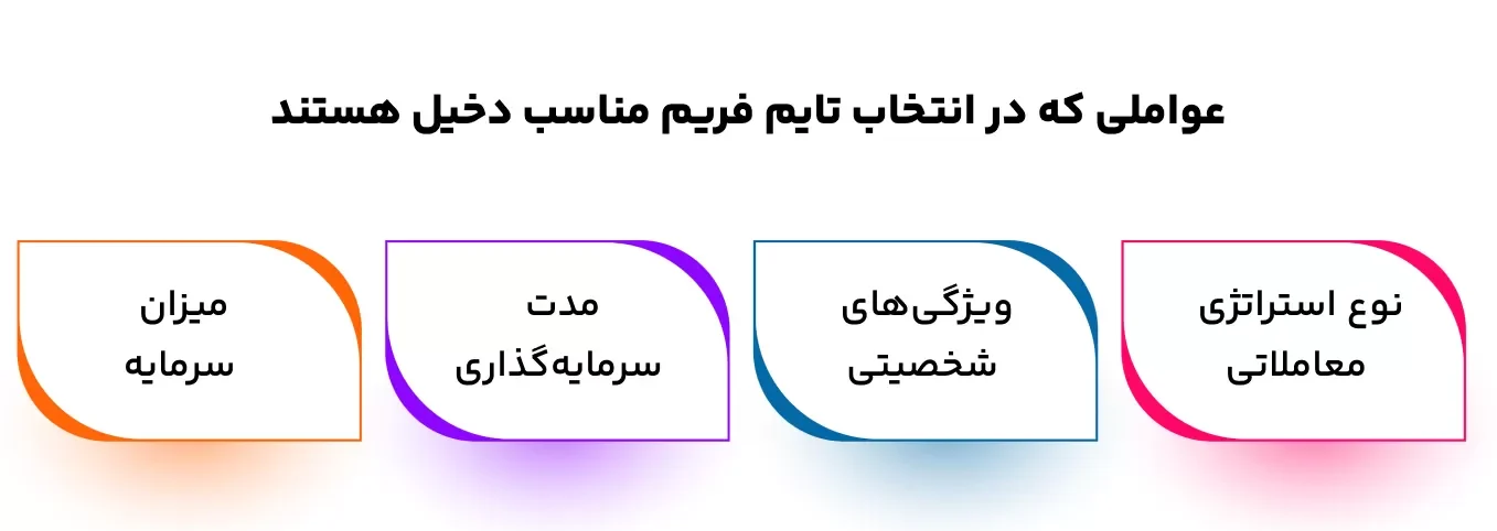 بهترین تایم فریم ارزدیجیتال