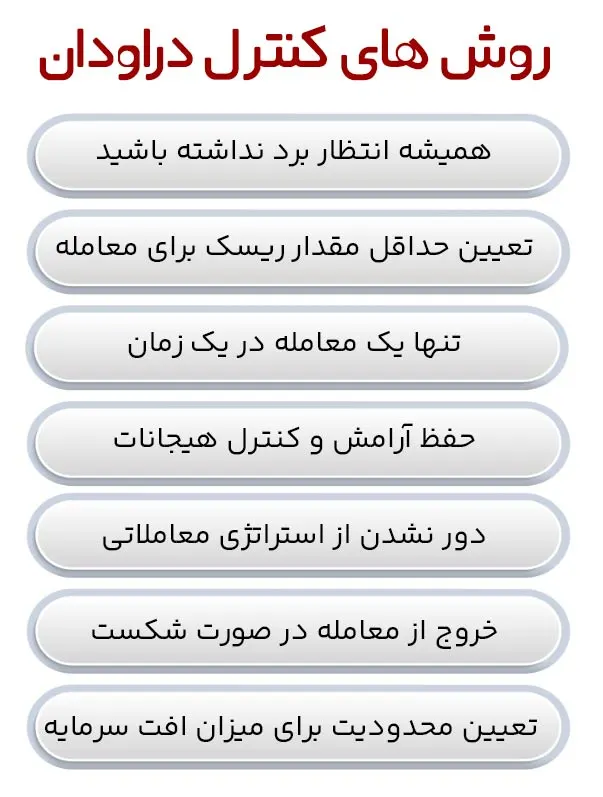 راهکارهای کاهش دراداون حساب چیست؟