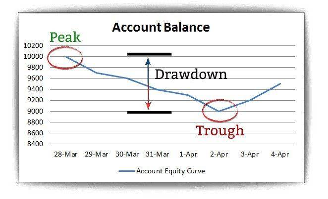  دراداون حساب 