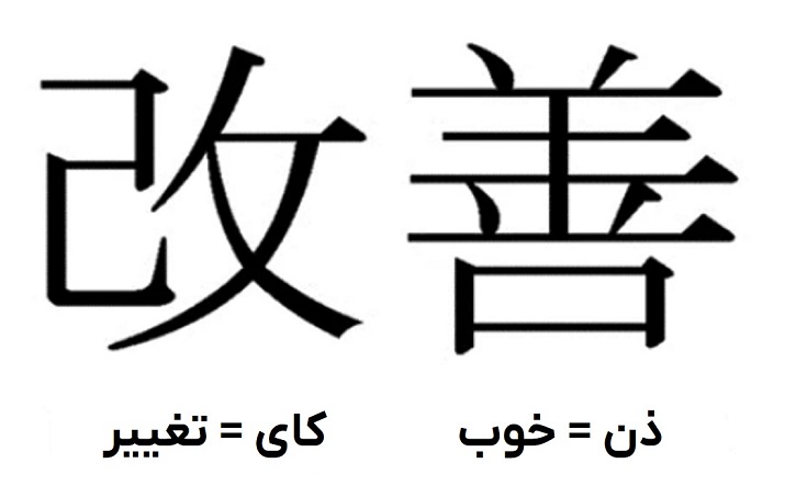 کایزن، سبک ICT در تریدر مهدی خانجانی