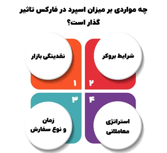 جفت ارز با اسپرد کم