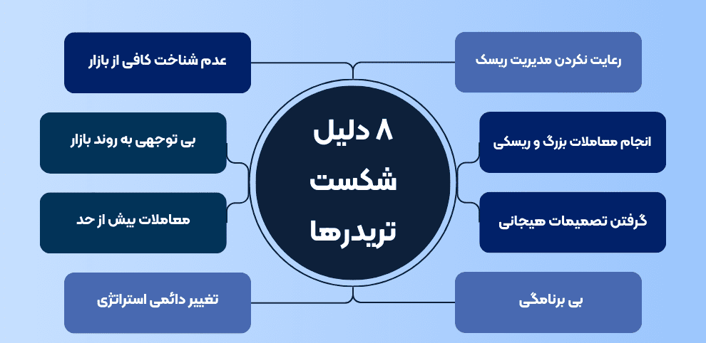 اشتباهات رایج تریدرها