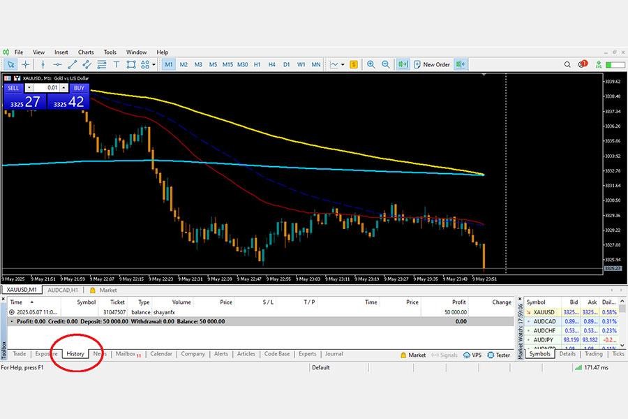  آموزش کار با متاتریدر برای فارکس