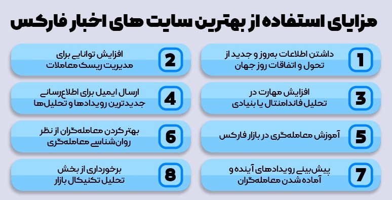 مزایای استفاده از بهترین سایت اخبار فارکس