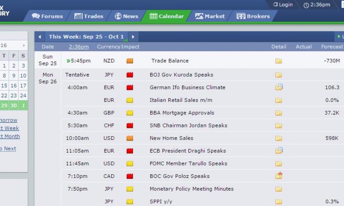 معرفی بهترین سایت اخبار فارکس