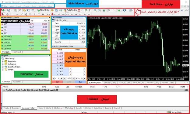  آموزش متاتریدر محیط MT4