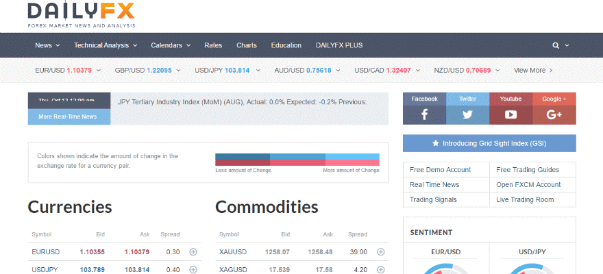 معرفی یکی از بهترین سایت اخبار فارکس برای ترید