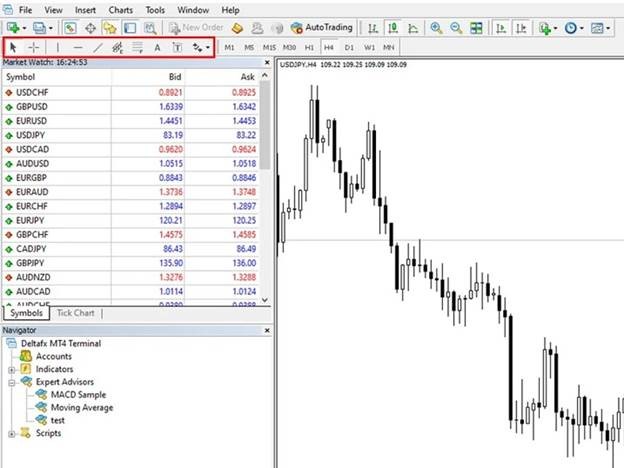 آموزش متاتریدر نمودار شمعی و ابزارها