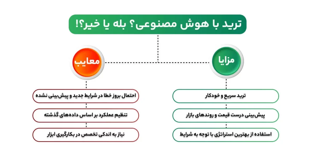 مزایا و معایب ترید با هوش مصنوعی