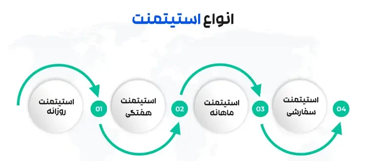 انواع استیتمنت چیست؟