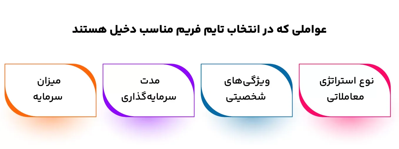 بهترین تایم فریم در فارکس