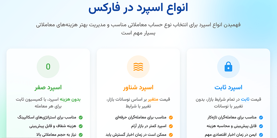 جفت ارز با اسپرد کم