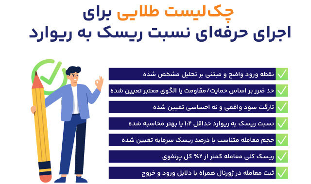 نسبت ریسک به ریوارد