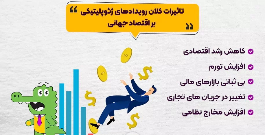 رویدادهای ژئوپلتیک و تاثیرشان بر ارزها