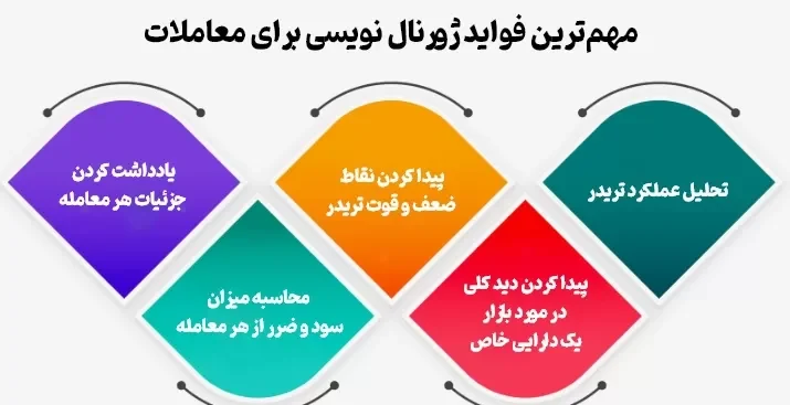 ژورنال نویسی در ترید