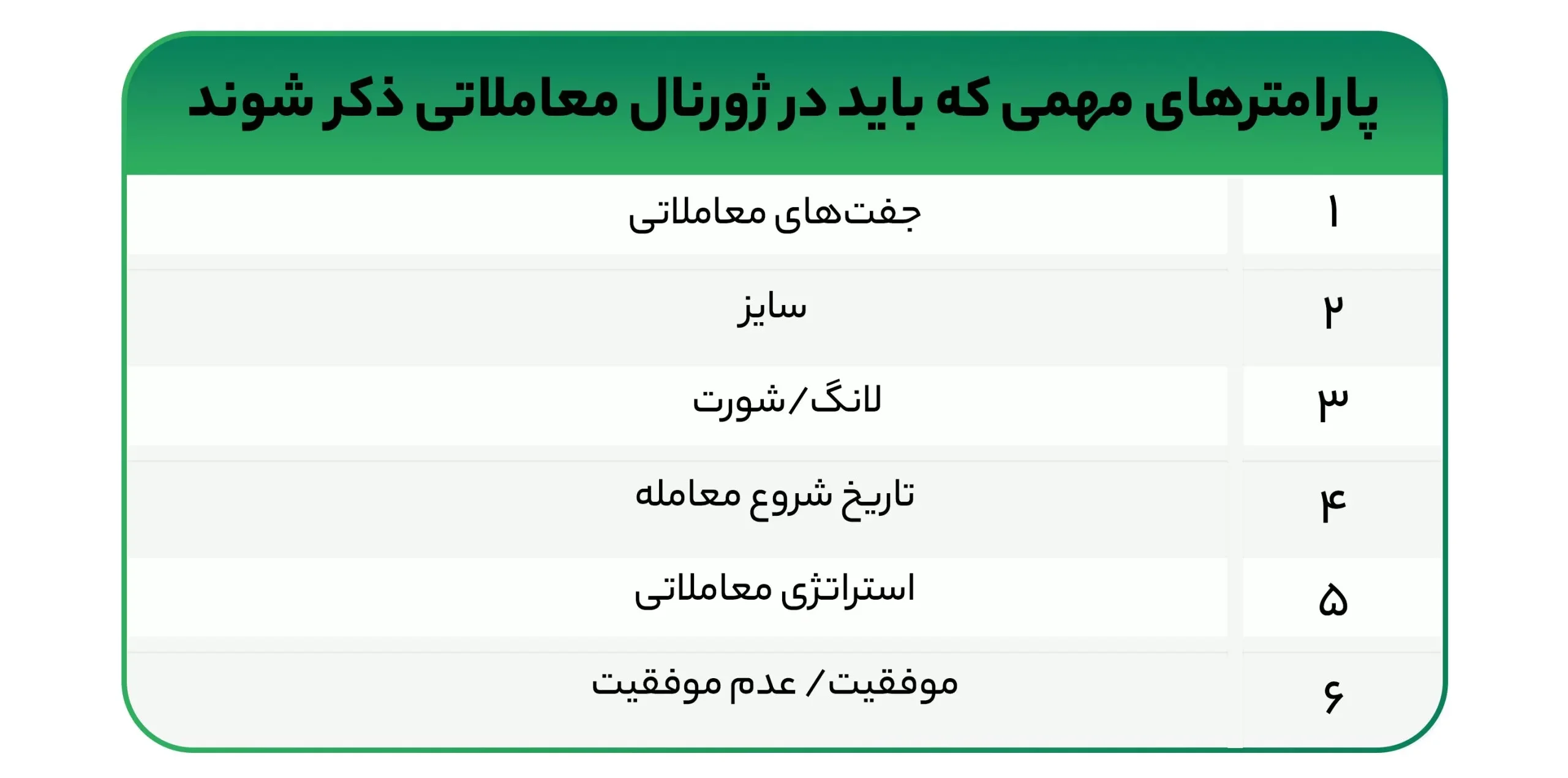 ژورنال نویسی در ترید