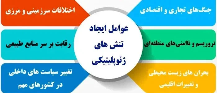 رویدادهای ژئوپلتیک و تاثیرشان بر ارزها