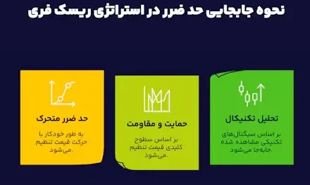 ریسک فری به چه معناست؟