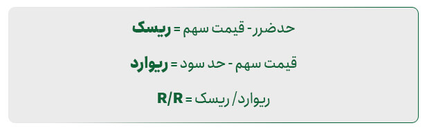 نسبت ریسک به ریوارد