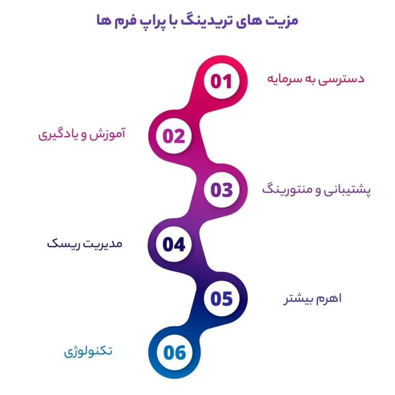 مزایای پراپ فرم