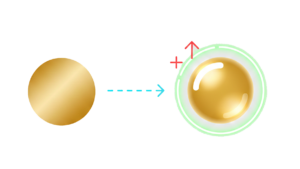 محاسبه حباب ذاتی